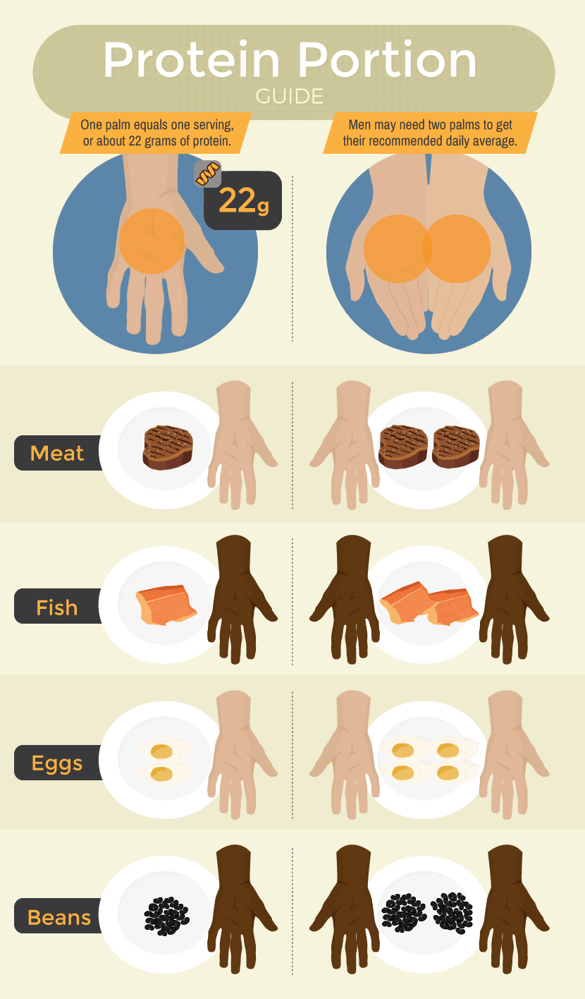 protein portion