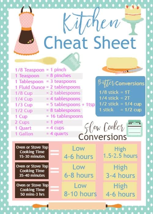 Kitchen Cheat Sheet. Perfect For Baking. 