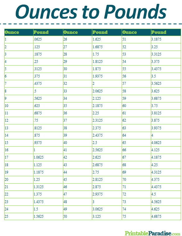 5 Kitchen Conversion Charts For Novice Chefs